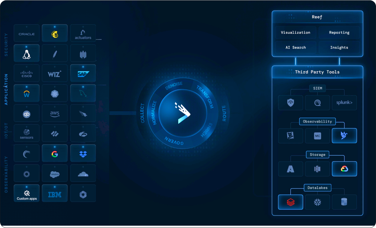 AI Chatbots